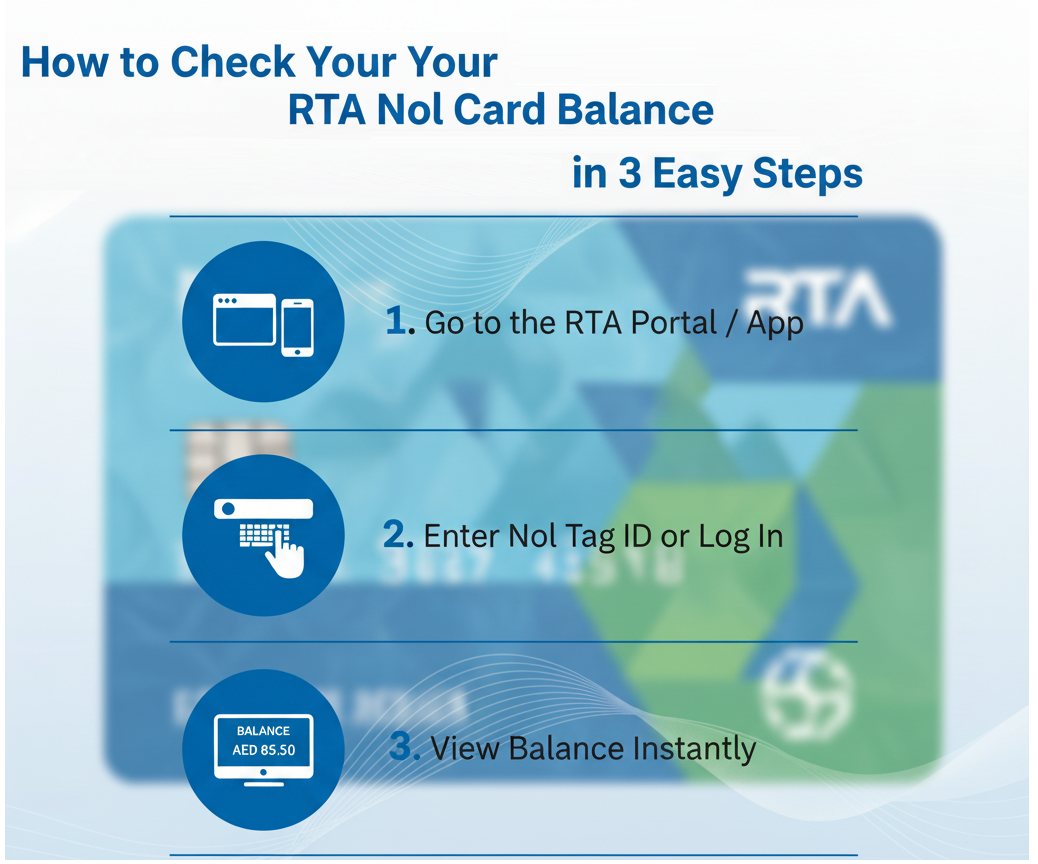 RTA Nol Card Balance Check - Featured Img